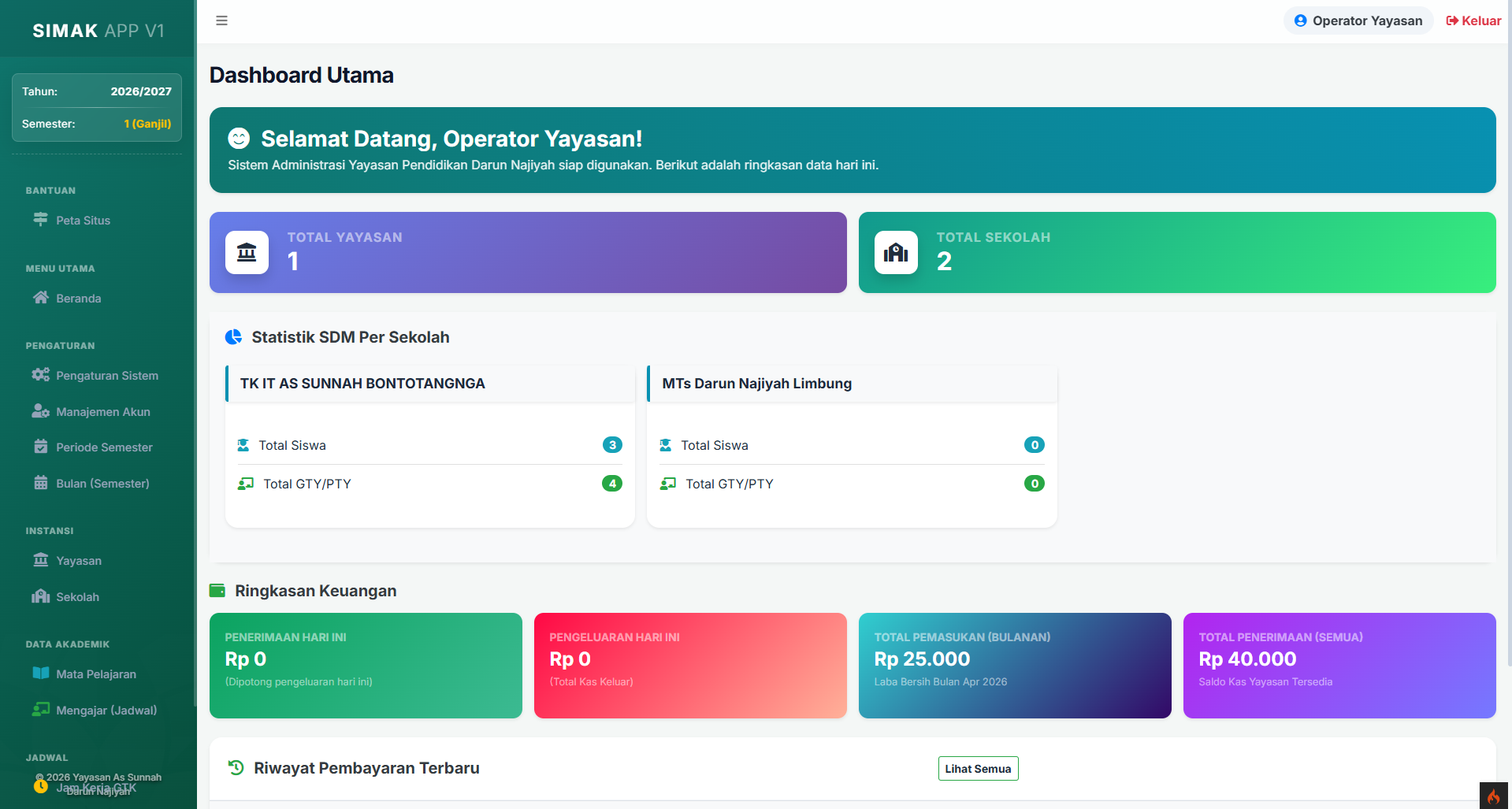 Dashboard SIMAK Aplikasi